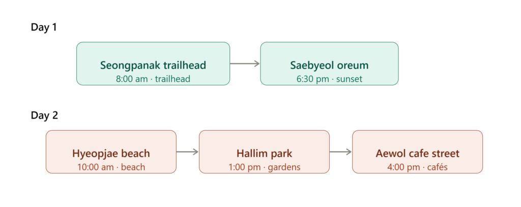Jeju western course route map