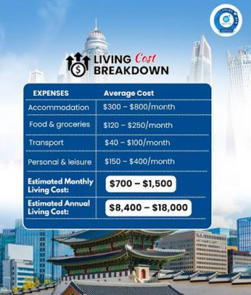 Study in Korea: Total Cost Simulation